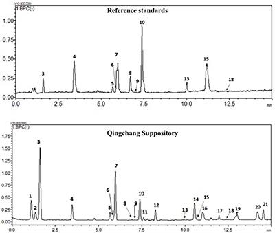 Qingchang Suppository Ameliorates Colonic Vascular Permeability in Dextran-Sulfate-Sodium-Induced Colitis